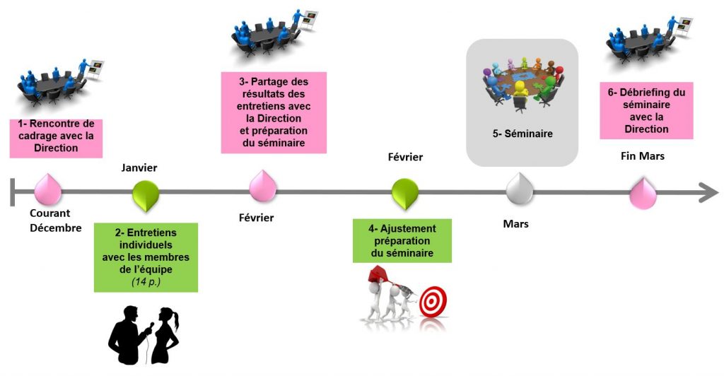 Cohesion D Equipes Et Team Building Bridge Conseil